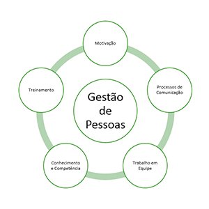 Seleção de Pessoas para Merchandising